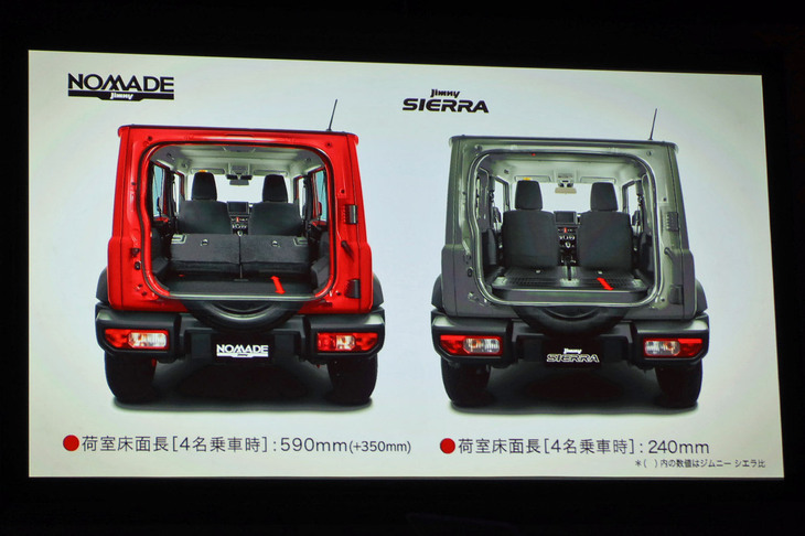 後部の荷室は、奥行きを「ジムニー シエラ」（写真右）比で350mm延長。開口部の敷居にガードを追加し、左側面にラゲッジルームランプを設置するなど、実用性の向上が図られている。