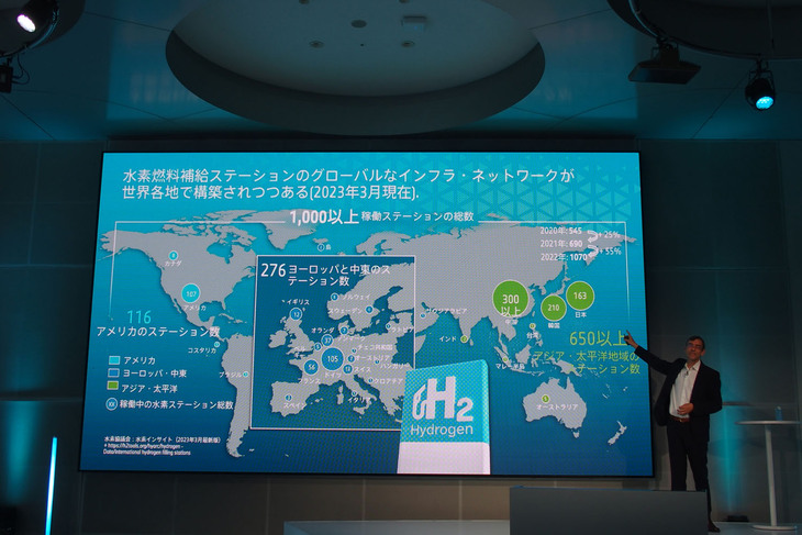 「2023年1月現在、日本国内には水素ステーションが163カ所あり、この数はドイツの105カ所を大きくしのぐもの」と説明するBMWのグルドナー氏。国別では中国が300カ所以上でトップ、次いで韓国の210カ所、日本と続く。（各国の拠点数は水素協議会調べ）