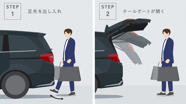 マイナーチェンジモデルにはユーザーからの要望が最も強かったというハンズフリーテールゲートが設定された。