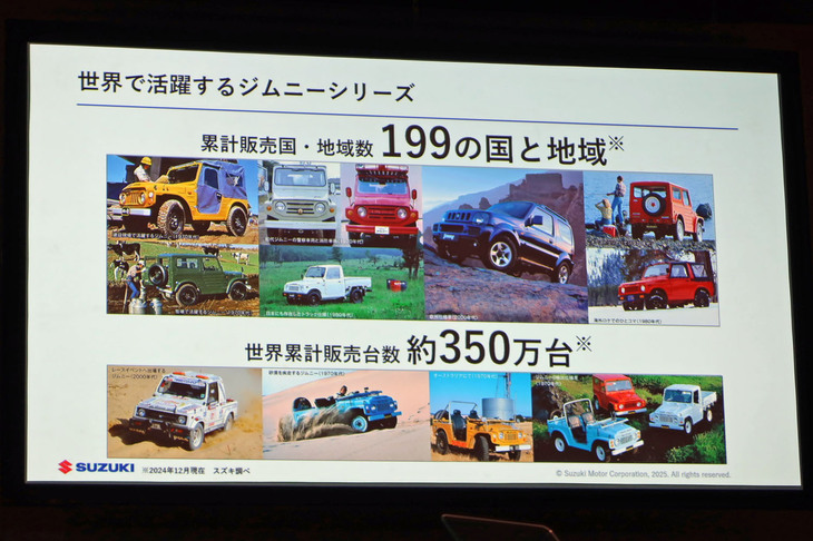 発表会での資料から。「ジムニー」シリーズはこれまで199の国と地域で、ジムニー史上初となる5ドアモデルは100の国と地域で販売されているという。日本では今春より「ジムニー ノマド」の販売が始まるものの、グローバルでは101番目。遅めのスタートとなっている。