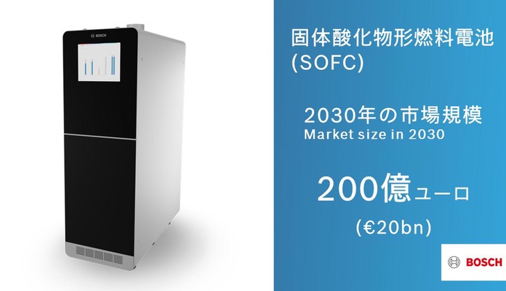 水素と酸素を化学反応させて発電する高エネルギー効率ユニットとされる、固体酸化物燃料電池（SOHC）。写真のデモ機は、2021年9月上旬まで東京・渋谷のボッシュ本社ショールームに展示されている。