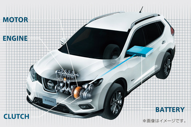 「エクストレイル」には1モーター2クラッチ方式のハイブリッドシステム搭載車も用意される。燃費はFF車で20.6km/リッター、4WD車で20.0km/リッター（JC08モード）。