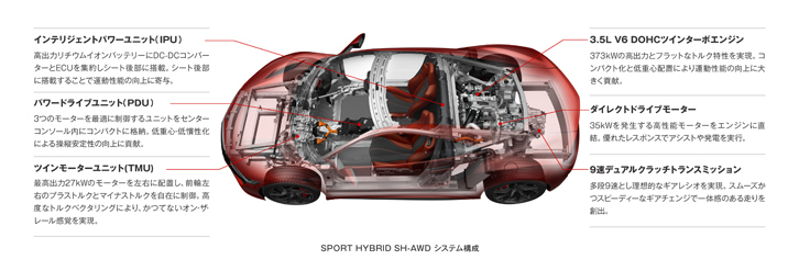 「スポーツハイブリッドSH-AWD」のシステム構成。