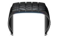 左右サイドウォールの断面形状に注目。イン側（左）は立て気味とし、アウト側（右）は丸みを持たせた非対称形状とすることで、ふらつきを抑制。高い直進安定性と操作応答性を実現している。