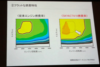図の黄色く塗られた部分が、低燃費で走れる領域。左の現行「SKYACTIV-G」と比べて、右の「SKYACTIV-X」ではその領域が大きく拡大している。