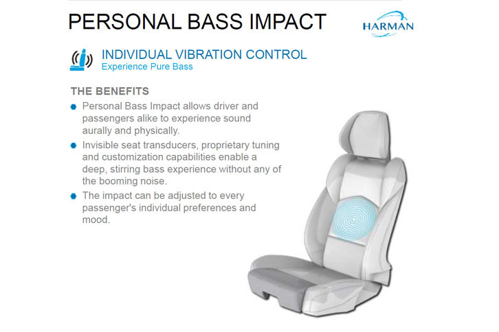 シートバックに低音専用の共振体を内包する「パーソナル・ベース・インパクト」。