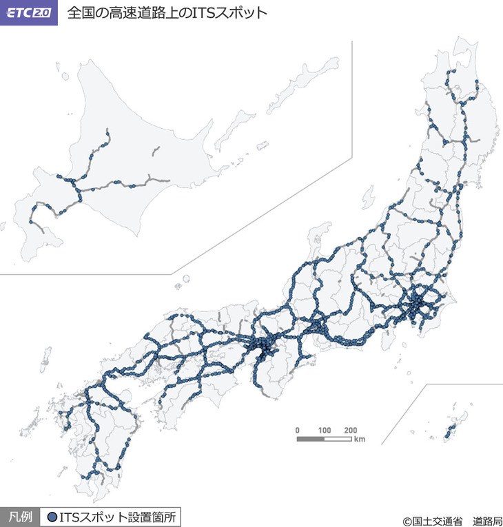 「ITSスポット」と呼ばれるアンテナは全国の高速道路上の約1700カ所に設置されている。