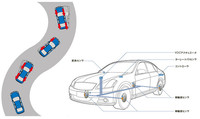 「コーナリングスタビリティアシスト機能」