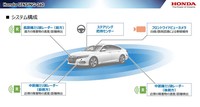 ホンダの説明用資料から。「ホンダセンシング360」は5台のミリ波レーダーと1台のワイドビューカメラで構成される。