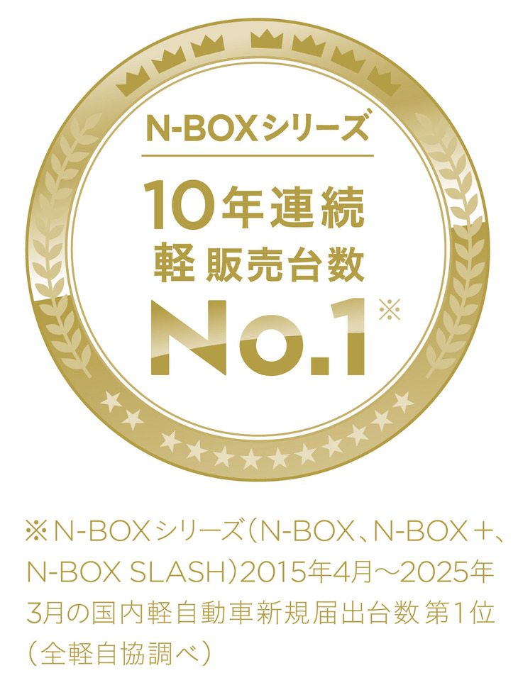 軽四輪車の新車販売台数において「N-BOX」は、10年連続で首位を獲得している。ホンダではこれを受け、「脈々と受け継がれるM・M思想に基づく、広く開放的な室内空間を独自のセンタータンクレイアウト技術によって実現したほか、全タイプに標準装備とした先進の安全運転支援システム『Honda SENSING』、優れた走行性能・燃費性能などにより、それまでの軽自動車の概念をくつがえす独自価値と魅力を創出したことが評価された」とコメントしている。