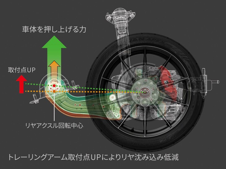 トレーリングアームの変更内容を示す解説図。これにより、加速時のリアの沈み込みが抑えられている。