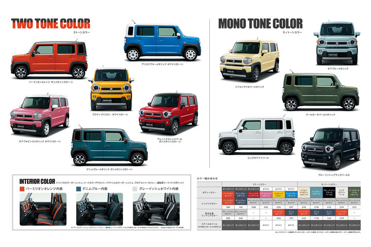 豊富なカラーバリエーションも新型「ハスラー」の魅力。外装色は新色の「バーミリオンオレンジ」「デニムブルー」を含む、全11種類が用意される。