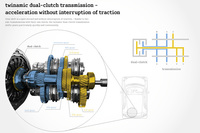 6段DCTのイメージ図。3軸構成を採っていることがわかる。
    
