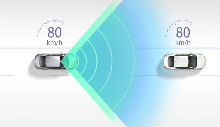 レーダークルーズコントロールの作動イメージ。