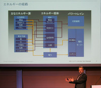 ウォルフガング・シュタイガー氏は、自動車はガソリンやディーゼルのほか、様々なエネルギーを燃料とする時代が来ることを示唆した。