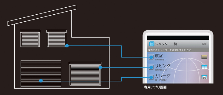 ガレージ以外のシャッター操作もできるなど、家電と同様にスマートホーム化にも役立つ「セレコネクト2」。