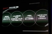アウディ ジャパンの資料から。2022年は登録台数が前年より減少したものの、EVの占める割合は高まった。この傾向は2023年もさらに加速するとみられている。