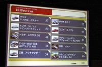 こちらは10ベストカー。受賞車の詳しい内容は、webCGニュース「日本カー・オブ・ザ・イヤー2005-2006は、『マツダ・ロードスター』が受賞」で。