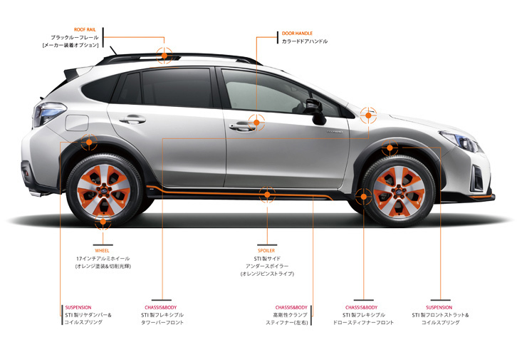 「XVハイブリッドtS」のサイドビュー。
