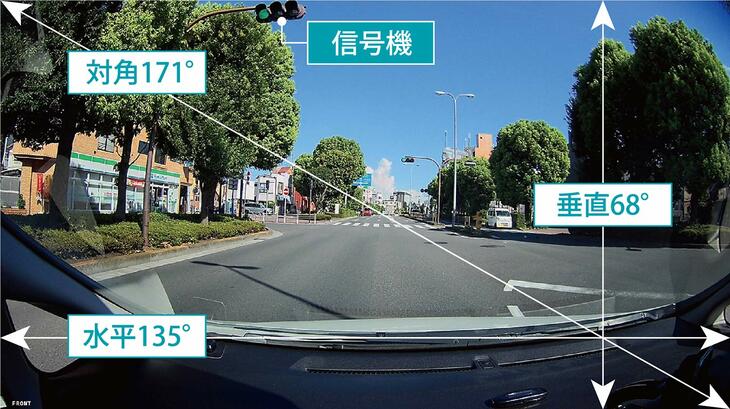 広い画角で隅々まで記録してくれる。HDRとWDRのW補正機能も備わるため、暗所や逆光などの悪条件でも黒つぶれや白飛びを抑え、鮮明な画像を記録。