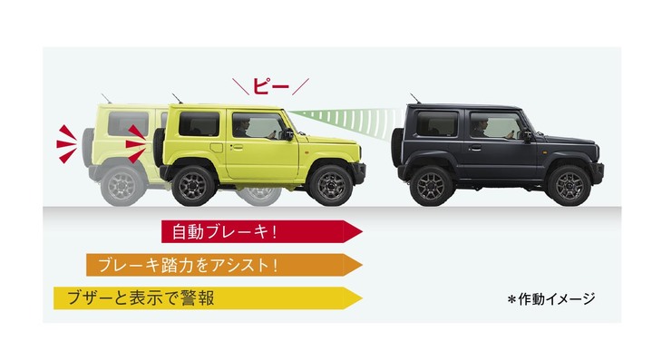 「デュアルセンサーブレーキサポート」の作動イメージ。