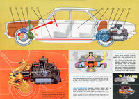 「コルベア」のカタログより。GMの乗用車では初となるモノコックボディーと4輪独立懸架を採用。ボディーサイズはコンパクトながら、フラットフロアによる広い室内が特徴だった。アルミ合金製ブロックを持つ空冷水平対向6気筒OHVエンジンは2287ccから最高出力80PS/4400rpmを発生、変速機は3段MTまたは2段ATだった。