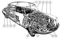 「シトロエンDS」の透視図。フロントサスペンションの上部やリアサスペンションの後方に、鉄球（スフェア）が備わっているのがわかる。内部はゴムの隔壁で上下に仕切られており、上部に窒素ガスが、下部にオイルが封入されていた。