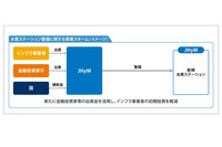 トヨタ、日産、ホンダなど11社がFCV普及に向けた合同会社を設立