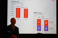 【写真上】フェイスリフトをうけたニュー「A8」とアウディジャパン代表取締役社長のドミニク・ベッシュ氏。
【写真下】昨年の販売実績などをベッシュ氏自ら解説した。