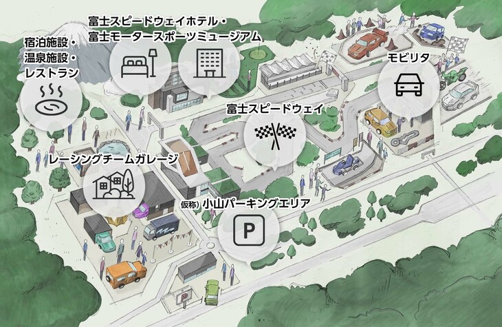 「富士モータースポーツフォレスト」には、ホテルやミュージアム、レーシングチーム用のガレージ等、モータースポーツ文化が楽しめる多彩な施設が建設される。