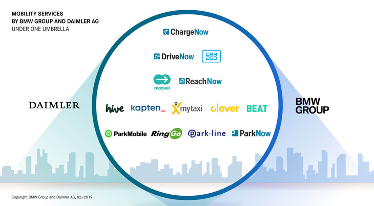 これまでBMWグループとダイムラーが、それぞれ独自に展開してきたモビリティーサービスを5社に統合、共同で運営していく。