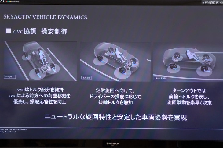 「i-ACTIV AWD」搭載車のコーナリングイメージ。前後軸へのトルク配分はもちろん、エンジントルクそのものやブレーキを制御することでニュートラルな旋回特性と安定した車両姿勢を実現するという。