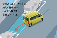 新機能である「スマートパーキングアシスト」の解説。縦列駐車、並列駐車時のハンドル操作を自動で行ってくれる。