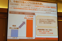 発表会のスライド資料から。現在約2300基ある急速充電器の数は、2015年3月末には4000基へと増設される予定。その作業は、当初計画よりも早いピッチで進行しているという。