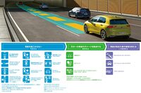 駐車支援機能の充実度をのぞくと、予防安全・運転支援システムの設定にグレードによる差異はない。いずれの仕様にも、自動緊急ブレーキやアダプティブクルーズコントロール、レーンキープアシストなどが標準で装備される。