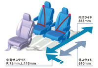 2列目にはキャプテンシート仕様を設定。最大で前後に865mmのスライドが可能。