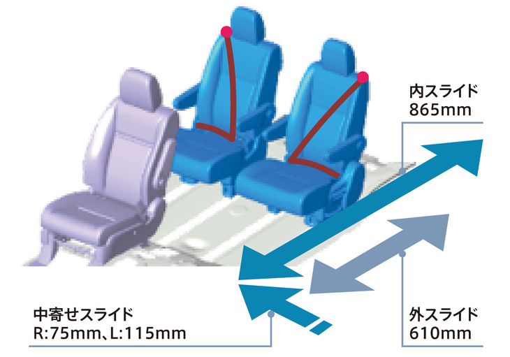 2列目にはキャプテンシート仕様を設定。最大で前後に865mmのスライドが可能。