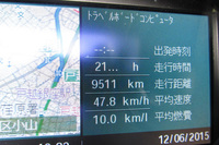 
	「335iカブリオレ」は、1年半で約1万km走り、平均燃費10.0km/リッターをキープ。ほぼ高速巡航に徹した結果の超絶低燃費である。

	 
	