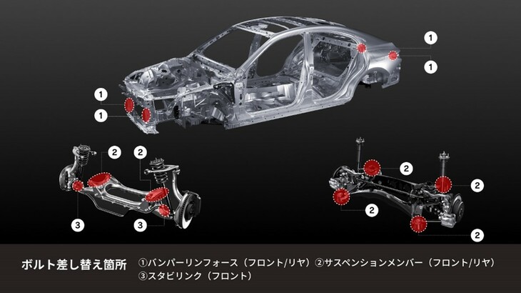 バンパーリンフォース（前後）とサスペンションメンバー（前後）、スタビリンク（前）の締結部位のボルトをタフフランジタイプに交換する。