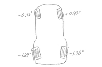 調整前のタイヤのトー角を模式的に表現したもの。四輪いずれも、例外なく狂っていたのは事実だが、これだけを見ると、“右流れ”の症状が起きるようには見えないのだが……。