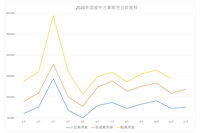 グラフ「2020年国産中古車販売推移」