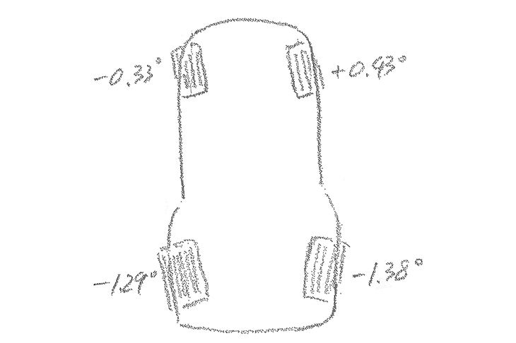 調整前のタイヤのトー角を模式的に表現したもの。四輪いずれも、例外なく狂っていたのは事実だが、これだけを見ると、“右流れ”の症状が起きるようには見えないのだが……。