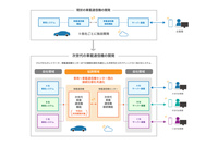 スズキ／スバル／ダイハツ／トヨタ／マツダの5社が次世代車載通信機の技術仕様の共同開発に合意