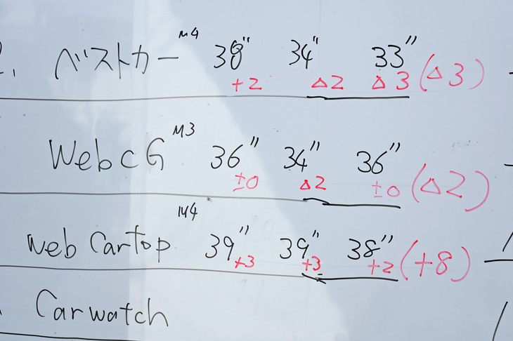 “WebCG”と書かれたところが、ジムカーナコースにアタックした私の記録。これまでこうしたイベントに参加した時は失敗のリポートばかりだったが、今回はなかなかうまく走れたようだ。