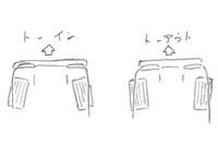 読者諸兄姉におかれては釈迦に説法なお話でしょうが、一応説明を。「トー」とはクルマを真上から見たときのタイヤの向きを言う。タイヤが内向きだったら「トーイン」と言い、数字はプラスで、外向きだったら「トーアウト」と言い、数字はマイナスで表示される。例えば、「右タイヤのトー角が＋1.5°」と言った場合、右のタイヤは1.5°内向きにセットされていることになる。