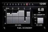 クルマのさまざまなアクションを数値で確認できるセンターコンソールのディスプレイ。写真は燃費の推移を表示したところ。
（写真＝日産自動車）
