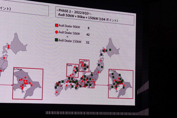 アウディでは、EVの普及のために国内の充電環境の充実にも注力。現在未設置の150kWの急速充電器を、2022年の第3四半期以降、全国52のディーラーに設置するとしている。