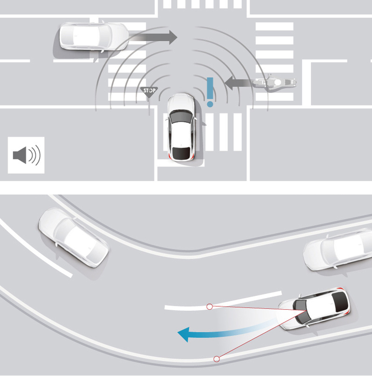 2021年10月に発表された「ホンダセンシング360」は、前後に加えて左右方向の危険もカバーする運転支援システムであり、交差点での側突や自転車・歩行者の巻き込みなど、より幅広いシーンに対応する衝突回避支援機能を実現している。また高速道路では、カーブを認識して自動で車速を調整。ドライバーのウインカー操作に応じて作動する、車線変更支援機能も備わる。
