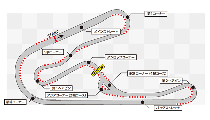 今回試乗とタイム計測を行った「筑波サーキット」の「コース2000」は、1周2045m。スタート／フィニッシュラインは図の左上に見えるストレート上にあり、時計回りで走行する。