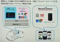 自動車で使われるソフトウエアの構造を示すスライド資料。日産によれば、現在は「車両」（メカニズム）と「ソフトウエア」の両方がわかっていなければクルマづくりはうまくいかないとのこと。それゆえ車内にソフトウエアのトレーニングセンターが作られた。